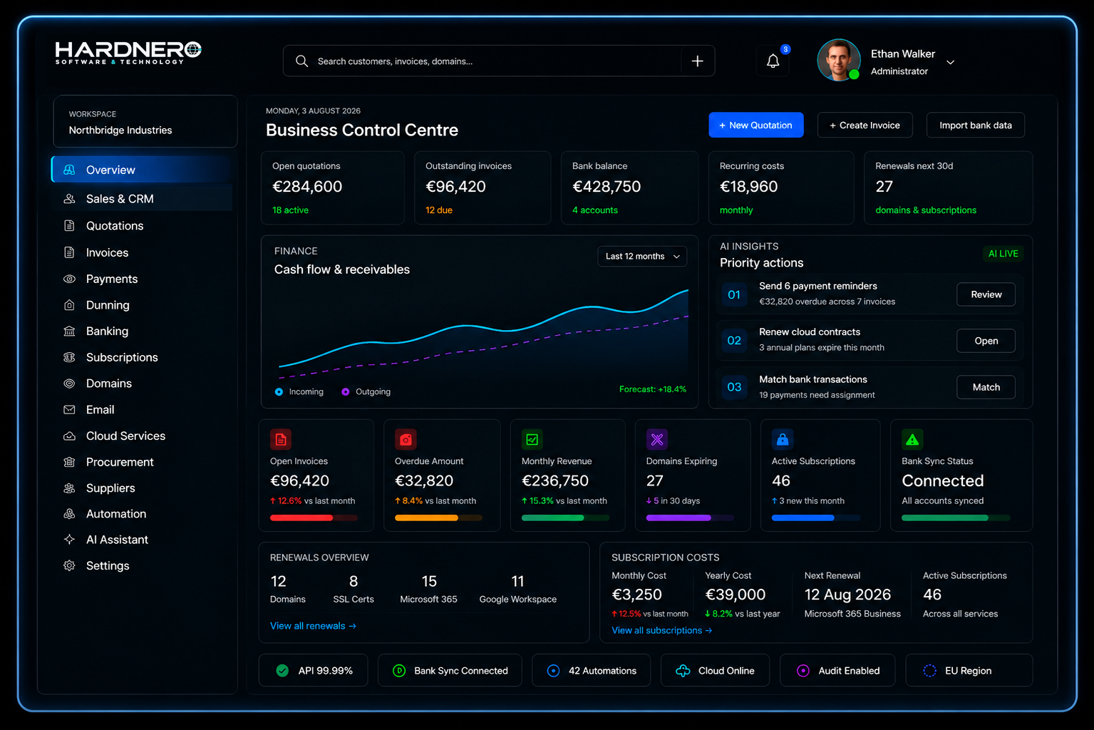 Hardnero ProcureFlow AI business platform